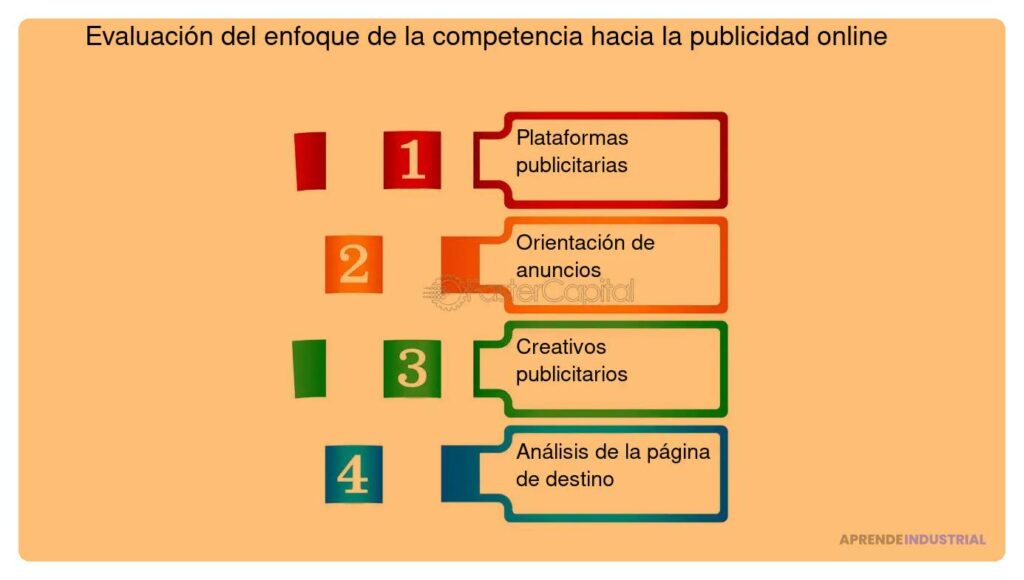 Cómo analizar la presencia online de tus competidores