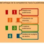 Cómo analizar la presencia online de tus competidores