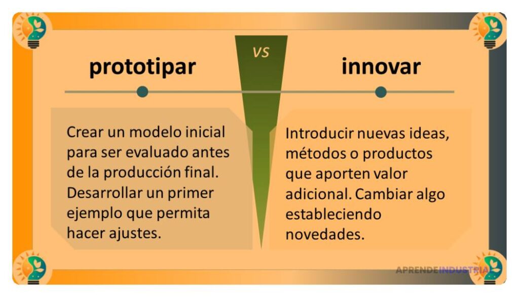 Cómo analizar tendencias para generar innovación