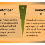 Cómo analizar tendencias para generar innovación