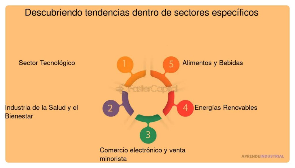 Cómo analizar una tendencia de mercado para inversiones