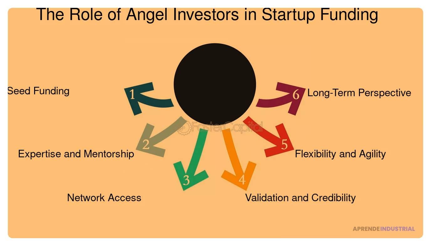 Cómo Atraer Inversores Sin Comprometer Tu Visión