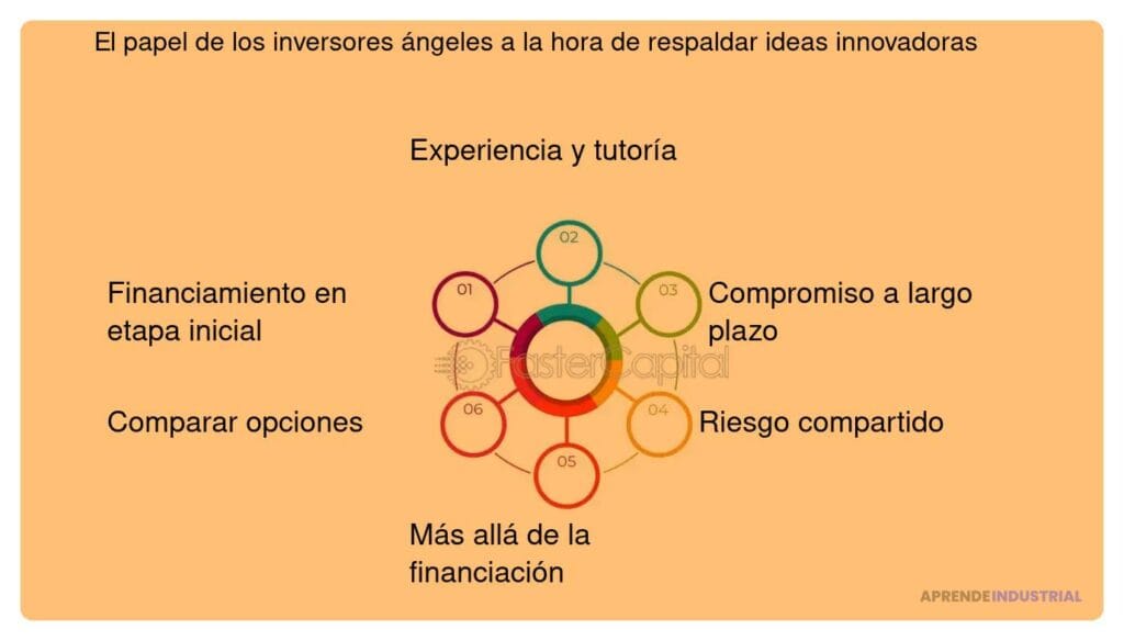 Cómo capitalizar las innovaciones en marketing
