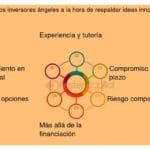 Cómo capitalizar las innovaciones en marketing