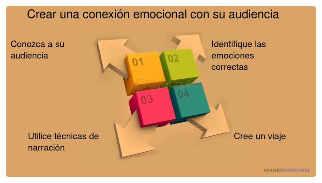 Cómo crear conexiones emocionales con tu audiencia