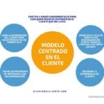 Cómo crear un enfoque centrado en el cliente en redes