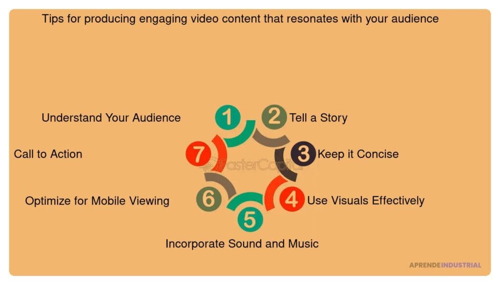 Cómo crear un video atractivo que resuene con tu audiencia 1 Cómo crear un video atractivo que resuene con tu audiencia