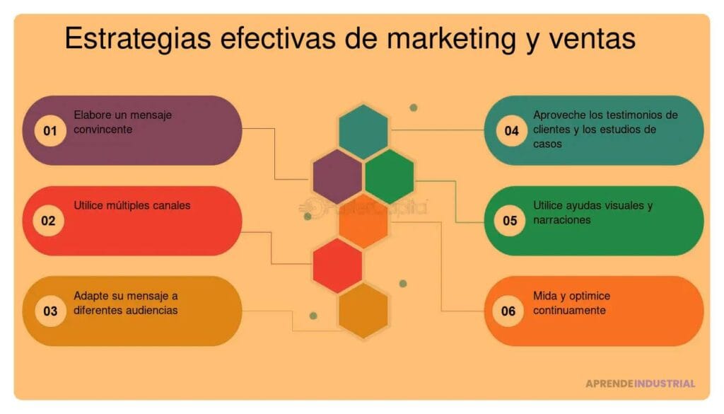 Cómo crear una sólida propuesta de valor para inversores