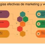 Cómo crear una sólida propuesta de valor para inversores