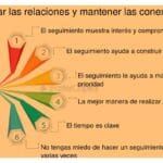 Cómo el networking puede ayudarte a obtener clientes