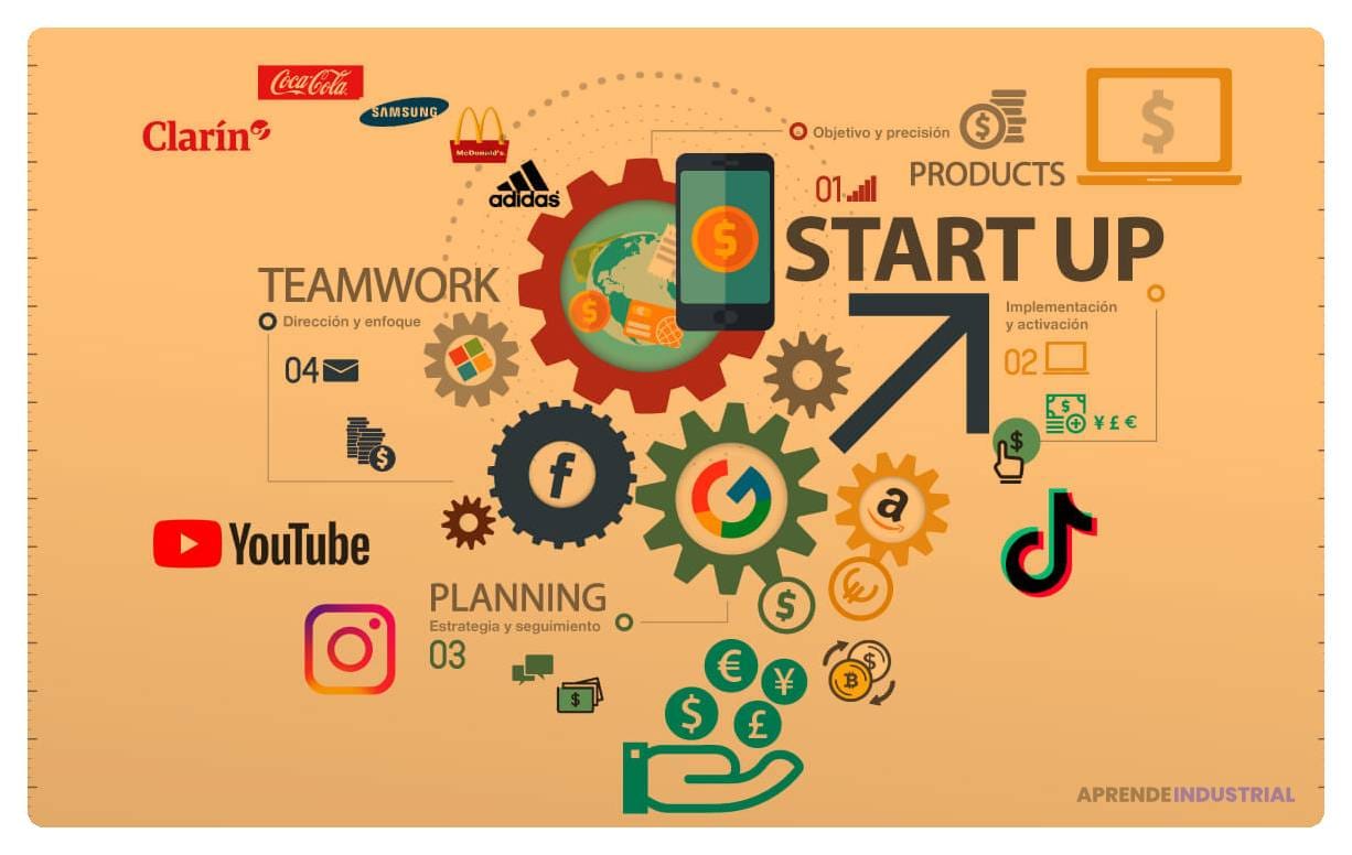 como enlazar tu web con plataformas de marketing