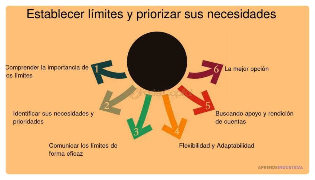 Cómo establecer límites en tus contratos de trabajo