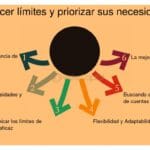 Cómo establecer límites en tus contratos de trabajo