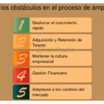 Cómo establecer procesos de escalado en startups
