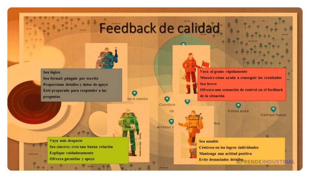 Cómo establecer un sistema de feedback efectivo