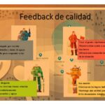 Cómo establecer un sistema de feedback efectivo