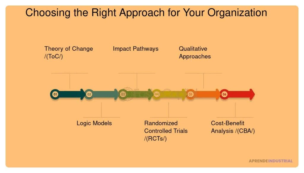 Cómo evaluar el impacto social de la escalabilidad 1 Cómo evaluar el impacto social de la escalabilidad
