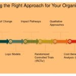 Cómo evaluar el impacto social de la escalabilidad 2 Cómo evaluar el impacto social de la escalabilidad