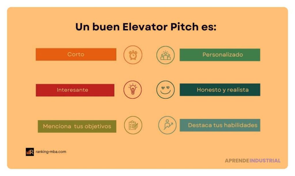 Cómo evitar la saturación de información en tu pitch