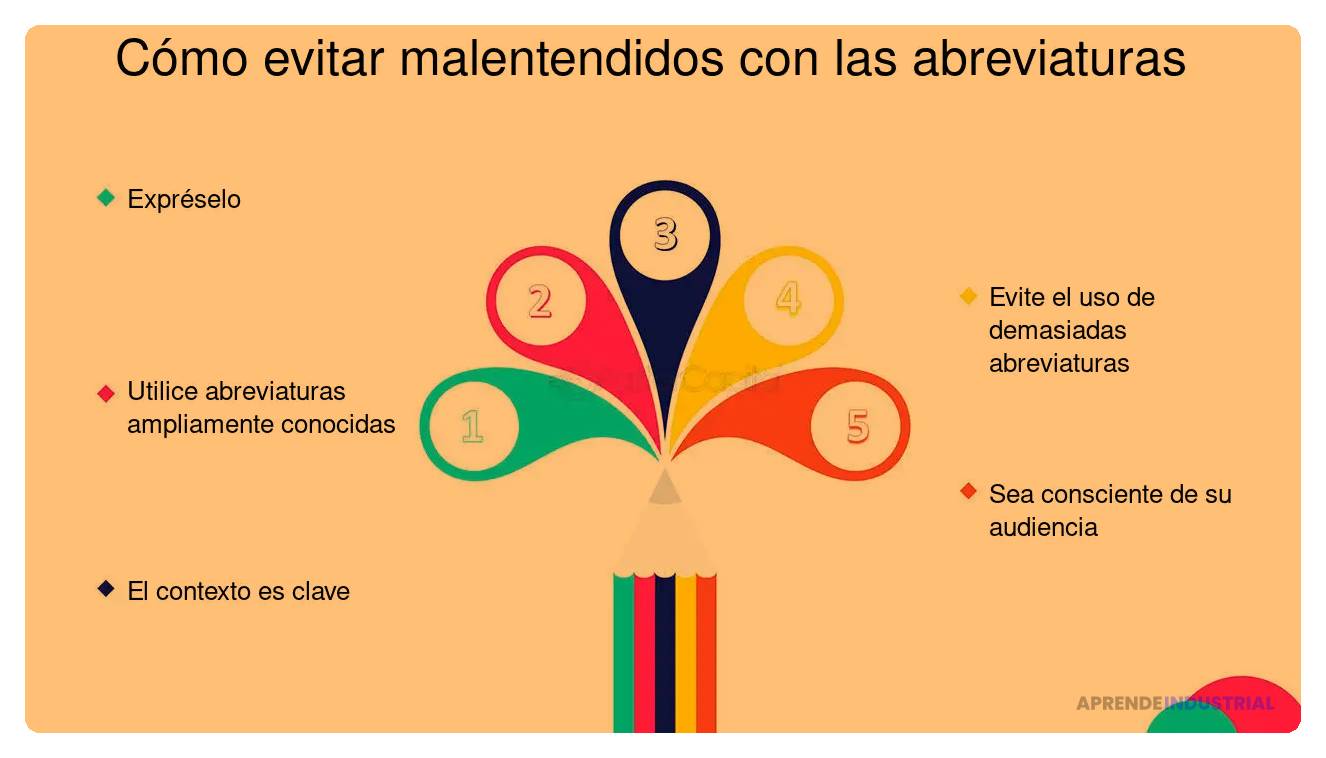como evitar malentendidos en el proceso de inversion