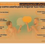 Cómo fomentar la comunicación efectiva en redes