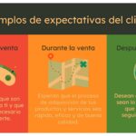 Cómo gestionar expectativas y realidades en la inversión