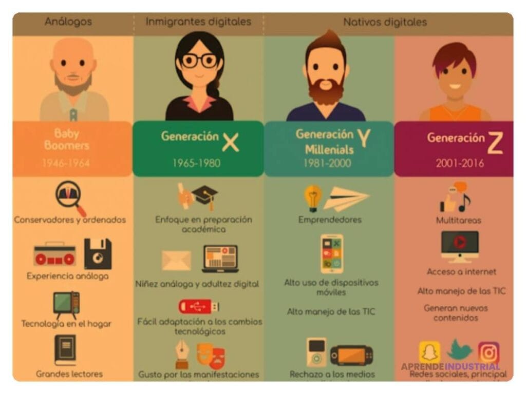 Cómo gestionar la diversidad generacional en el trabajo 1 Cómo gestionar la diversidad generacional en el trabajo