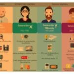 Cómo gestionar la diversidad generacional en el trabajo