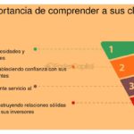 Cómo gestionar la relación entre inversores y clientes