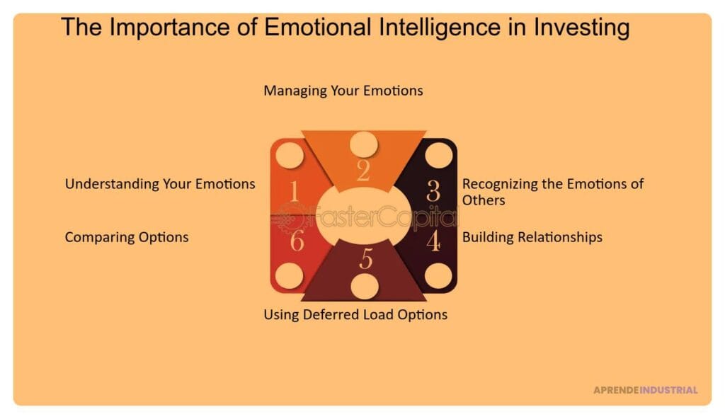 Cómo gestionar tus emociones al presentar a inversores 1 Cómo gestionar tus emociones al presentar a inversores