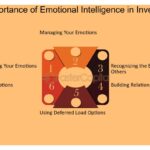 Cómo gestionar tus emociones al presentar a inversores 3 Cómo gestionar tus emociones al presentar a inversores