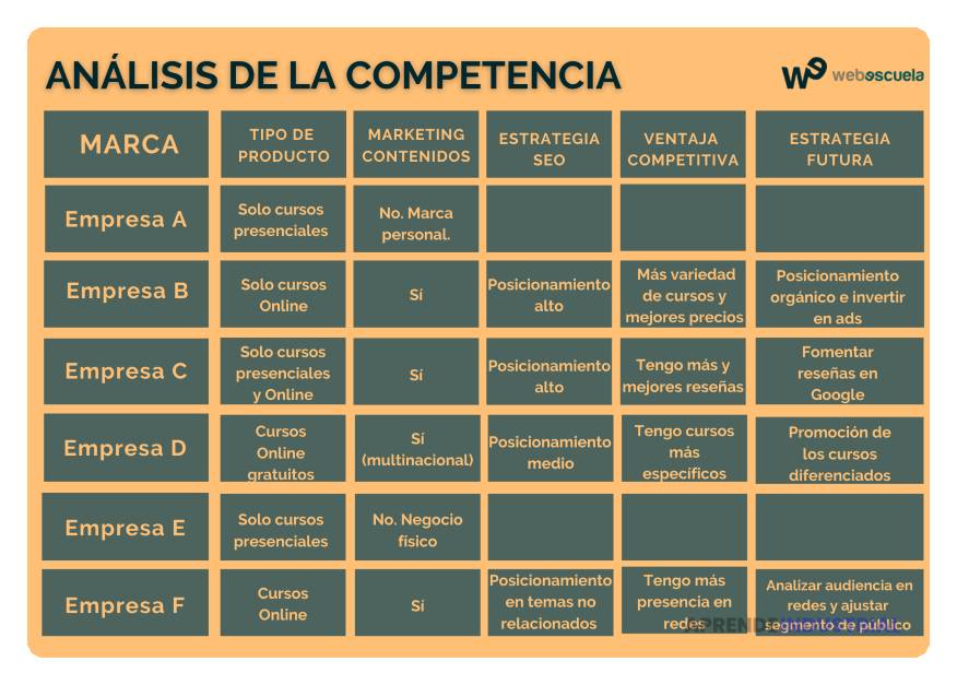 Cómo hacer un análisis de la competencia en redes