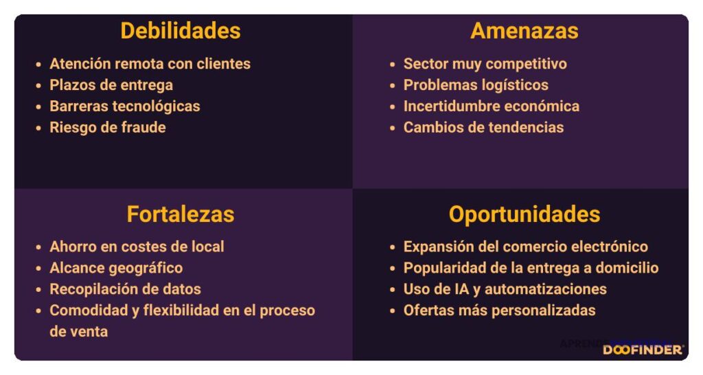 Cómo hacer un análisis FODA de tu negocio ecommerce