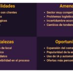 Cómo hacer un análisis FODA de tu negocio ecommerce