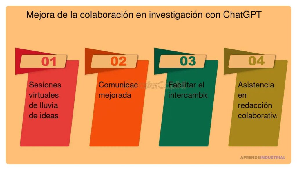 Cómo hacer un informe de investigación atractivo