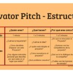 Cómo hacer un pitch efectivo en menos de un minuto