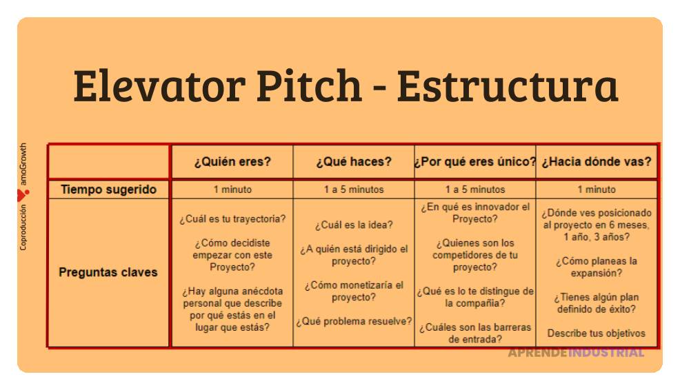 Cómo hacer un pitch efectivo en menos de un minuto