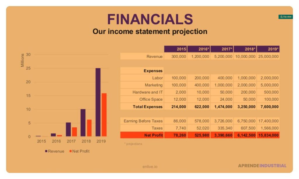 Cómo hacer un pitch en un ambiente poco formal
