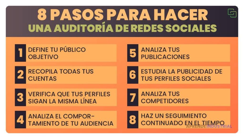 Cómo hacer una auditoría completa de tus redes sociales