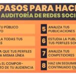 Cómo hacer una auditoría completa de tus redes sociales