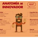 Cómo identificar las capacidades necesarias para innovar