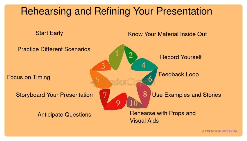 Cómo implementar eficazmente el feedback tras un pitch