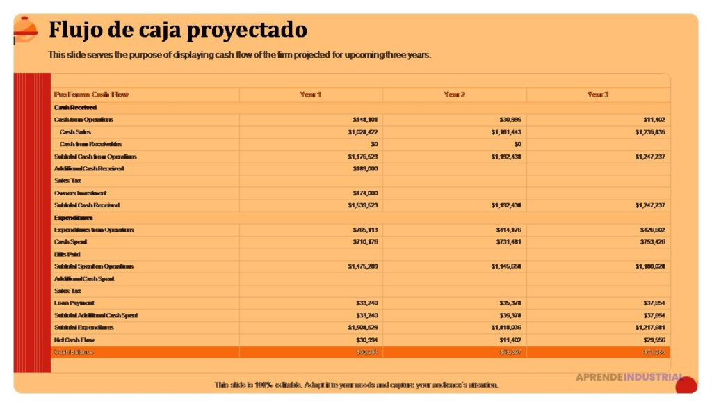 Crea un 'relationship map' efectivo para tus inversiones