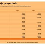 Crea un 'relationship map' efectivo para tus inversiones
