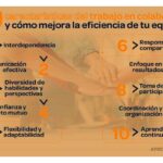 Creación de contenido colaborativo: definición e importancia