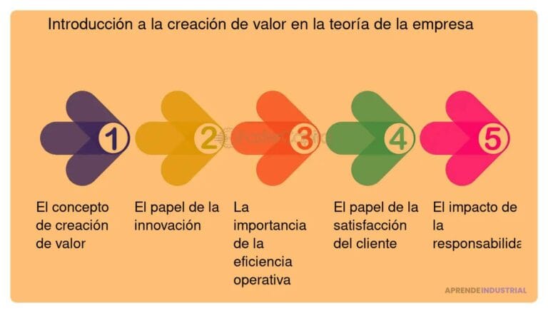 Blog 3 creacion de valor definicion importancia y formas de medirlo