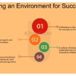 Crear un ambiente propicio para invertir en tu startup