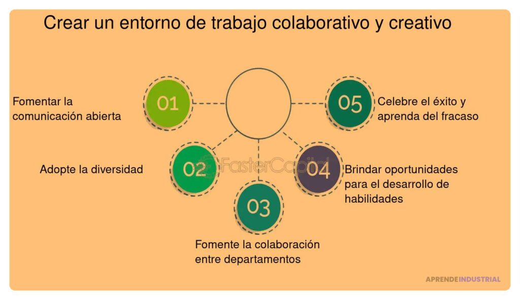 Crear un entorno colaborativo y efectivo para la innovación