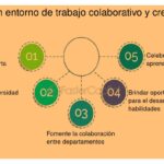 Crear un entorno colaborativo y efectivo para la innovación