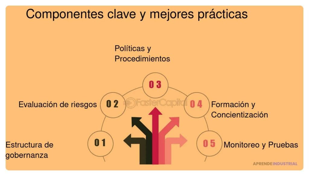 Crear una cultura de cumplimiento legal en tu empresa: guía práctica